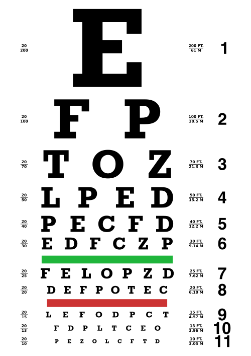 Eyeglass Chart